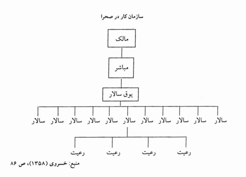 پرونده:Screenshot 2025-12-15 130358.png
