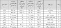 تصویر بندانگشتی از نسخهٔ مورخ ‏۲۱ نوامبر ۲۰۲۵، ساعت ۱۵:۴۶