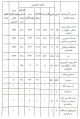 تصویر بندانگشتی از نسخهٔ مورخ ‏۱۵ دسامبر ۲۰۲۵، ساعت ۱۱:۰۶