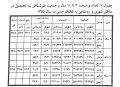 تصویر بندانگشتی از نسخهٔ مورخ ‏۲۴ فوریهٔ ۲۰۲۶، ساعت ۰۹:۳۳