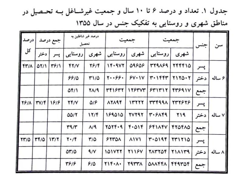 پرونده:جدول 2.jpg