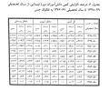 تصویر بندانگشتی از نسخهٔ مورخ ‏۲۴ فوریهٔ ۲۰۲۶، ساعت ۰۹:۵۰