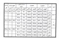 تصویر بندانگشتی از نسخهٔ مورخ ‏۲۴ فوریهٔ ۲۰۲۶، ساعت ۰۹:۳۵