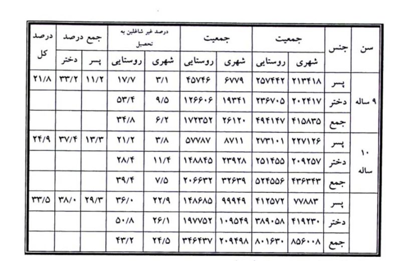 پرونده:جدول2.jpg