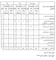 تصویر بندانگشتی از نسخهٔ مورخ ‏۱۵ دسامبر ۲۰۲۵، ساعت ۰۹:۳۱