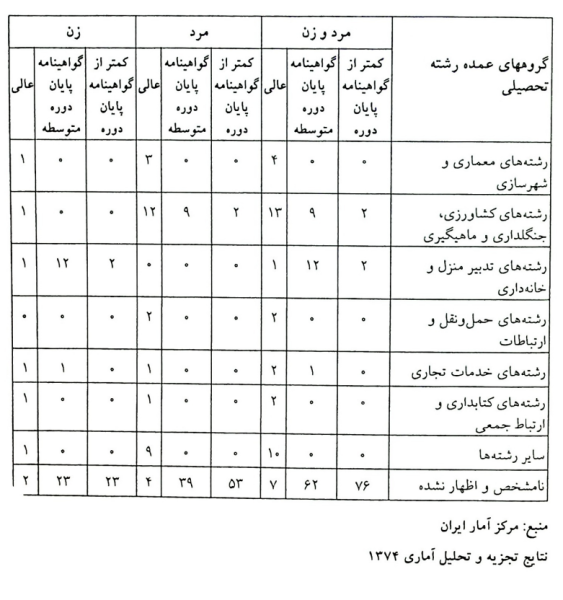 پرونده:Screenshot 2025-12-15 131310.png