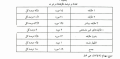 تصویر بندانگشتی از نسخهٔ مورخ ‏۱۵ دسامبر ۲۰۲۵، ساعت ۰۹:۲۶