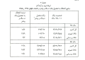 تصویر بندانگشتی از نسخهٔ مورخ ‏۱۵ دسامبر ۲۰۲۵، ساعت ۱۱:۱۵