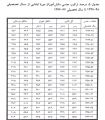تصویر بندانگشتی از نسخهٔ مورخ ‏۲۴ فوریهٔ ۲۰۲۶، ساعت ۰۹:۴۸