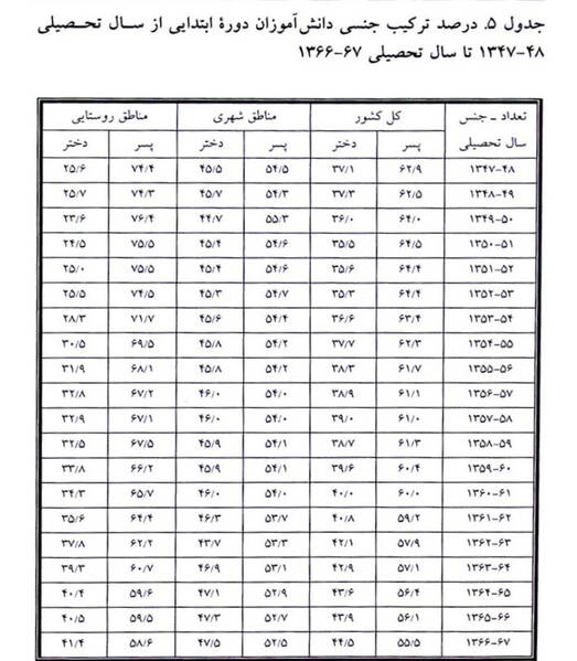 پرونده:جدول5.jpg