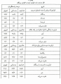 تصویر بندانگشتی از نسخهٔ مورخ ‏۱۵ دسامبر ۲۰۲۵، ساعت ۰۹:۲۹