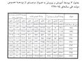 تصویر بندانگشتی از نسخهٔ مورخ ‏۲۴ فوریهٔ ۲۰۲۶، ساعت ۰۹:۴۱