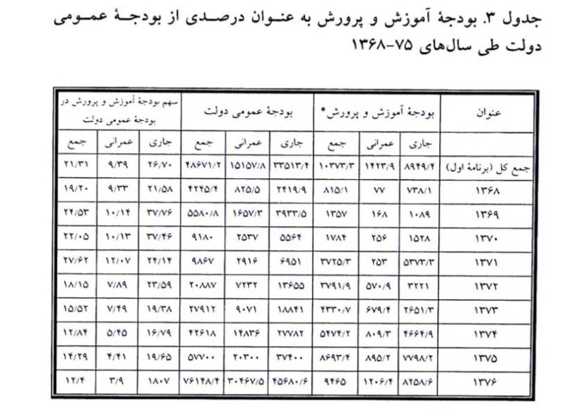 پرونده:جدول3.jpg
