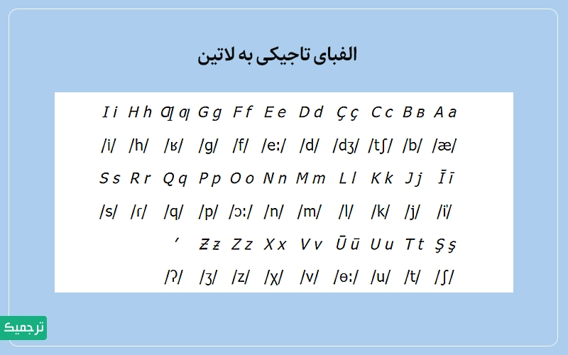 پرونده:الفبای تاجیکی به لاتین.webp
