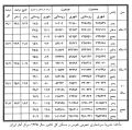 تصویر بندانگشتی از نسخهٔ مورخ ‏۲۴ فوریهٔ ۲۰۲۶، ساعت ۰۹:۳۷