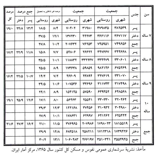 پرونده:جدول2 ادامه.jpg