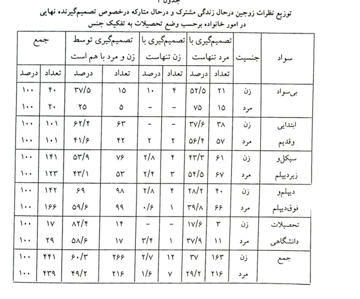 پرونده:Screenshot 2025-12-15 145329.png