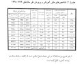 تصویر بندانگشتی از نسخهٔ مورخ ‏۲۴ فوریهٔ ۲۰۲۶، ساعت ۰۹:۴۵