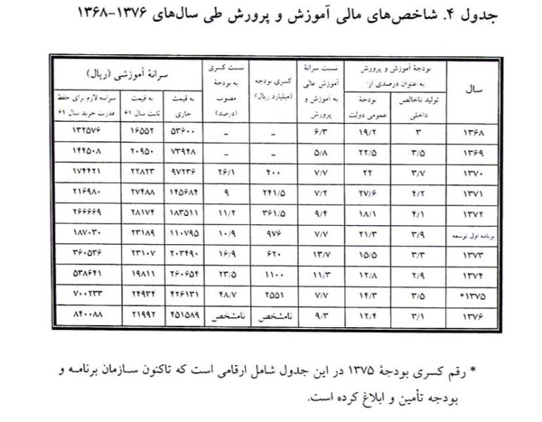 پرونده:جدول4.jpg